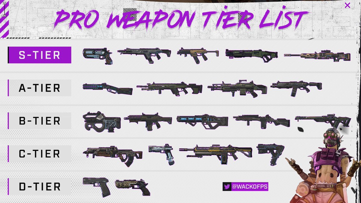 tier list of guns for Apex
