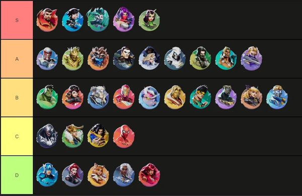 Marvel Rivals Tier List: Best Heroes to Main Right Now