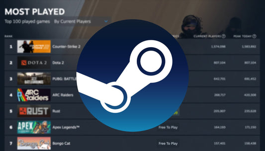 Top 10 Most Played Steam Games Right Now (2026 Rankings)